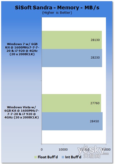 u(png)y(c):Windows7/Vistaƽ_(ti)CPU(ni)܌(du)