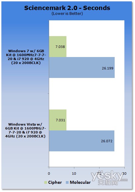 uy:Windows7/Vistaƽ_CPU(ni)܌